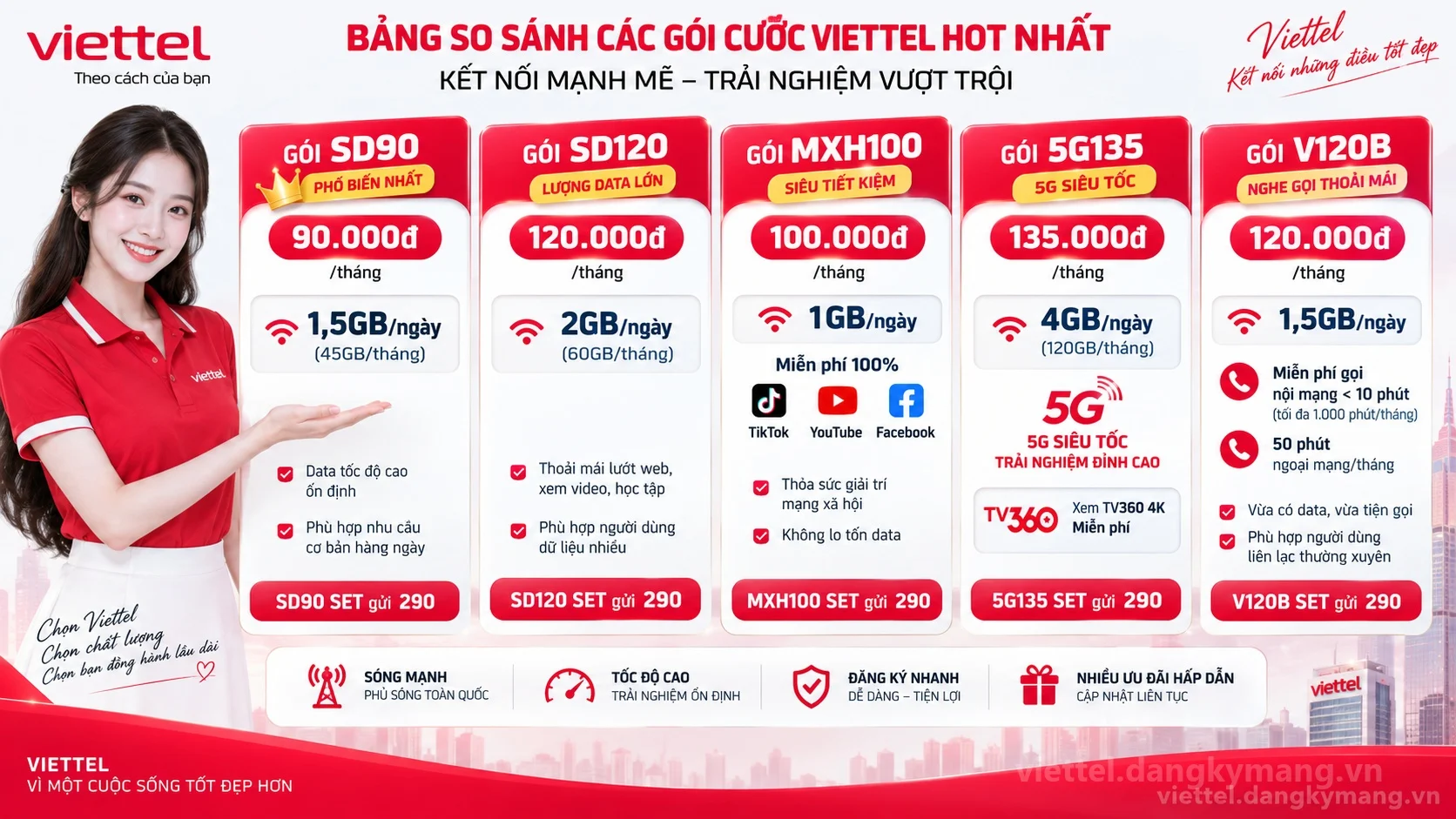Bảng so sánh chi tiết các gói cước 4G Viettel bán chạy nhất hiện nay