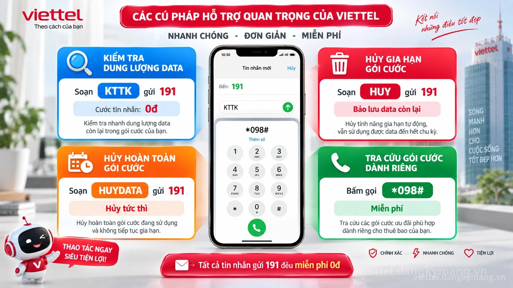Cú pháp tra cứu kiểm tra dung lượng và hủy gói cước mạng Viettel tổng đài 191