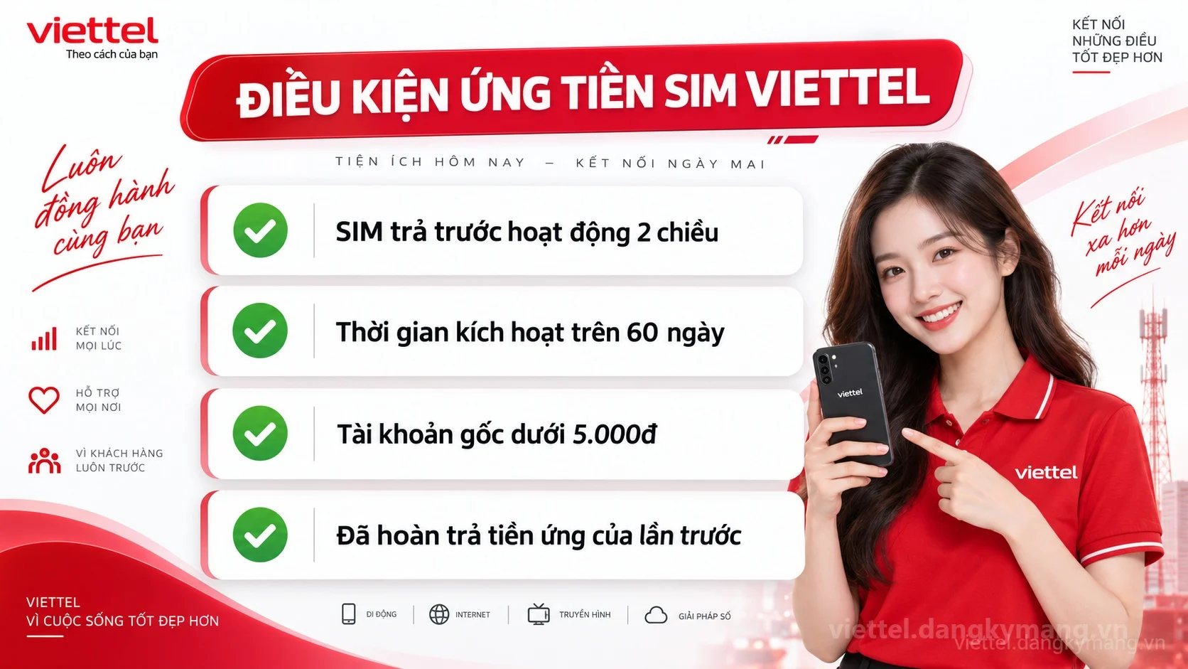 Điều kiện ứng tiền mạng Viettel