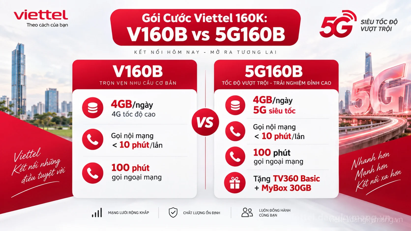 Hướng dẫn đăng ký gói cước Viettel 160k