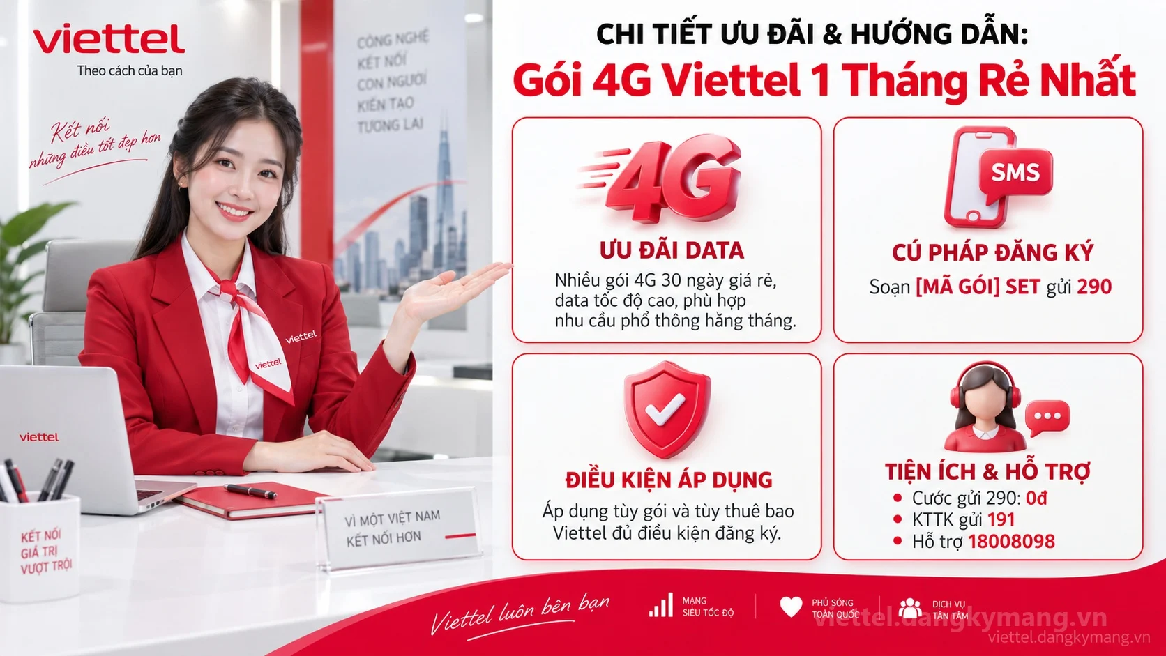Infographic hướng dẫn Gói 4G Viettel 1 Tháng Rẻ Nhất