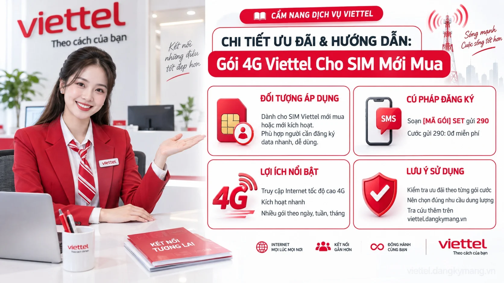 Infographic hướng dẫn Gói 4G Viettel Cho SIM Mới Mua