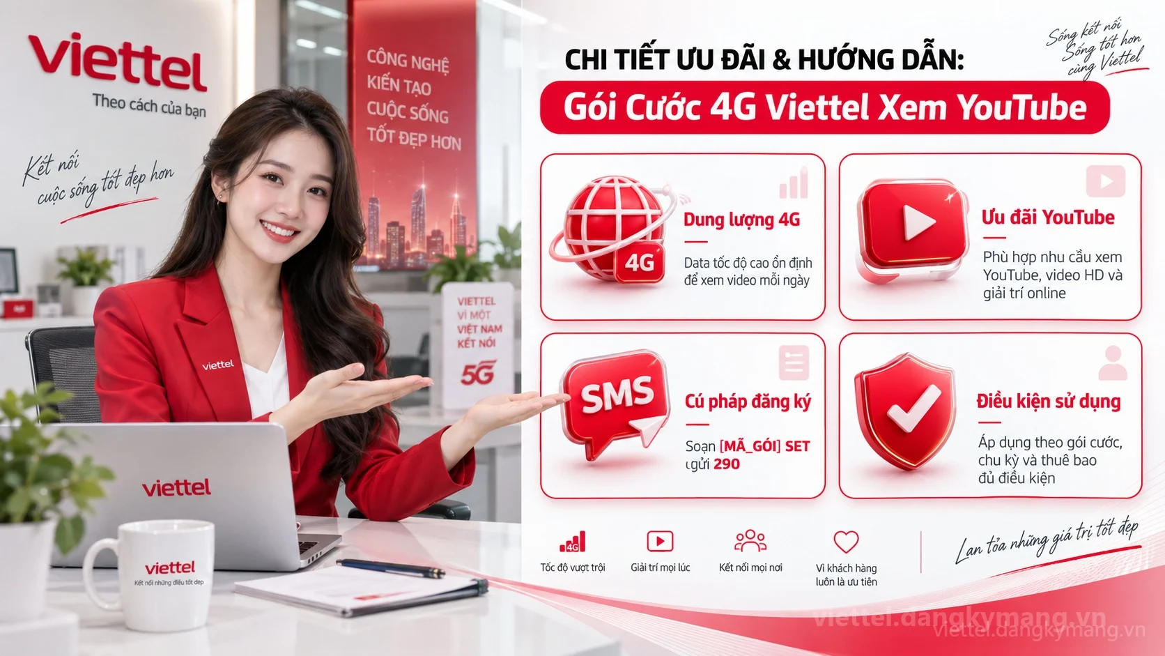 Infographic hướng dẫn Gói Cước 4G Viettel Xem YouTube
