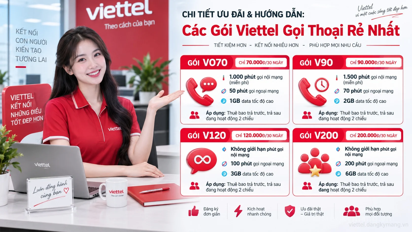 Infographic hướng dẫn Các Gói Viettel Gọi Thoại Rẻ Nhất