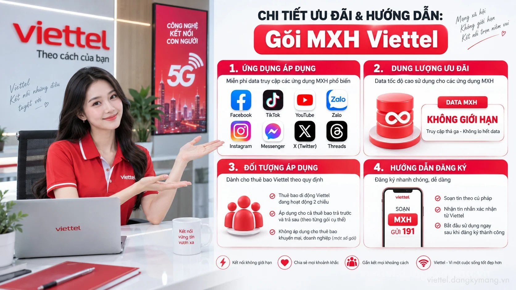 Infographic hướng dẫn Gói MXH Viettel