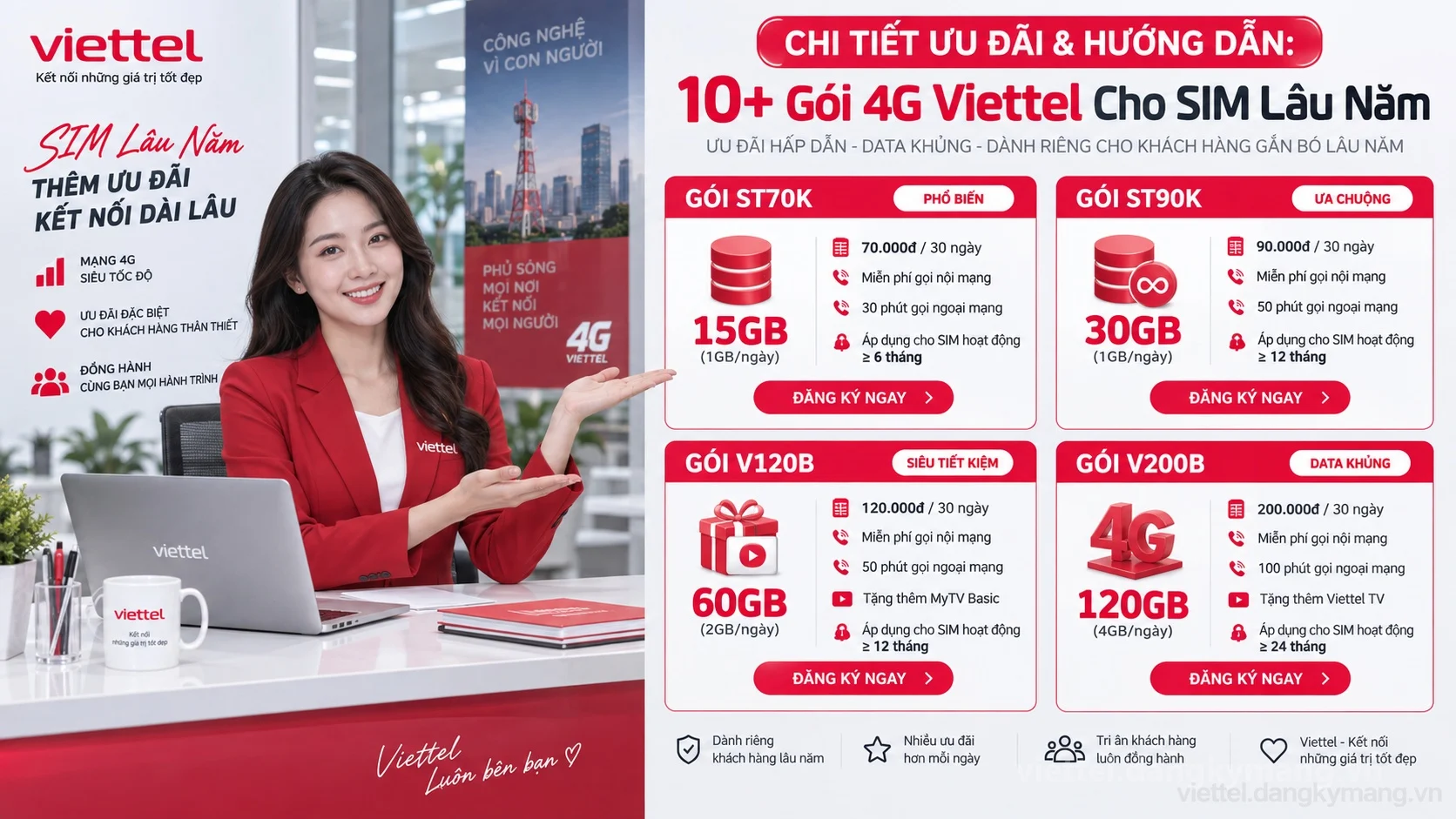Infographic hướng dẫn 10+ Gói 4G Viettel Cho SIM Lâu Năm