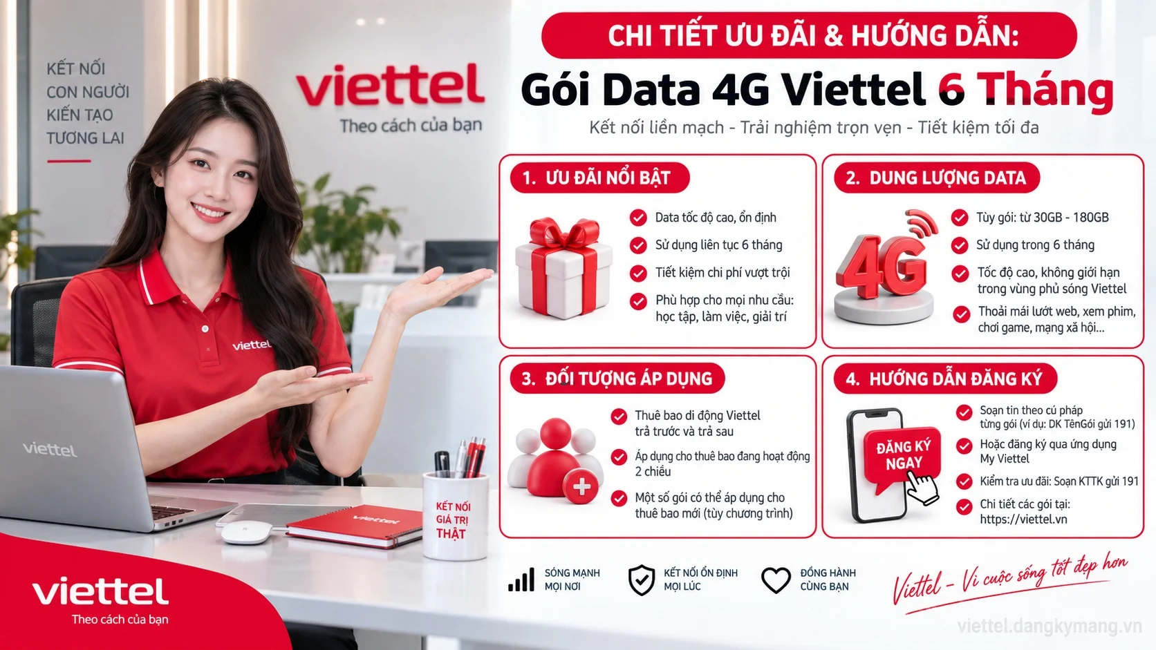 Infographic hướng dẫn Gói Data 4G Viettel 6 Tháng