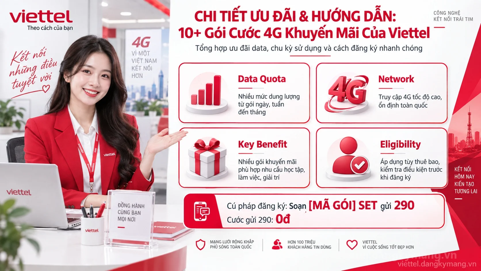 Infographic hướng dẫn 10+ Gói Cước 4G Khuyến Mãi Của Viettel