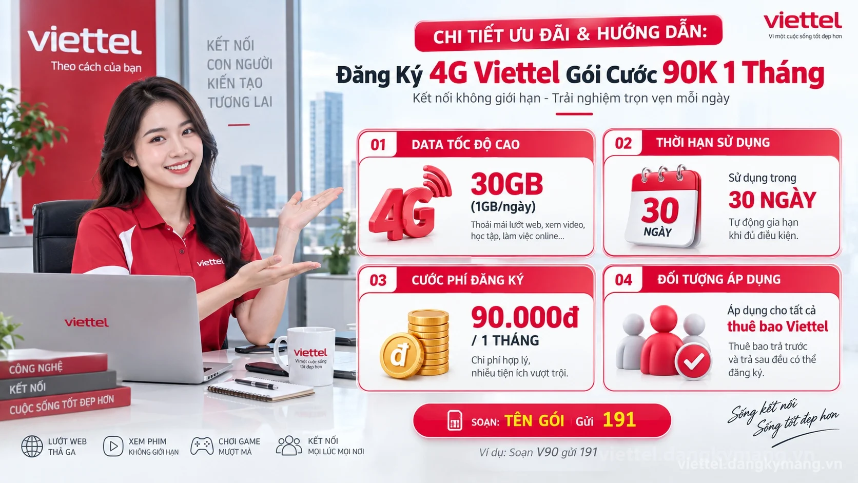 Infographic hướng dẫn Đăng Ký 4G Viettel Gói Cước 90K 1 Tháng
