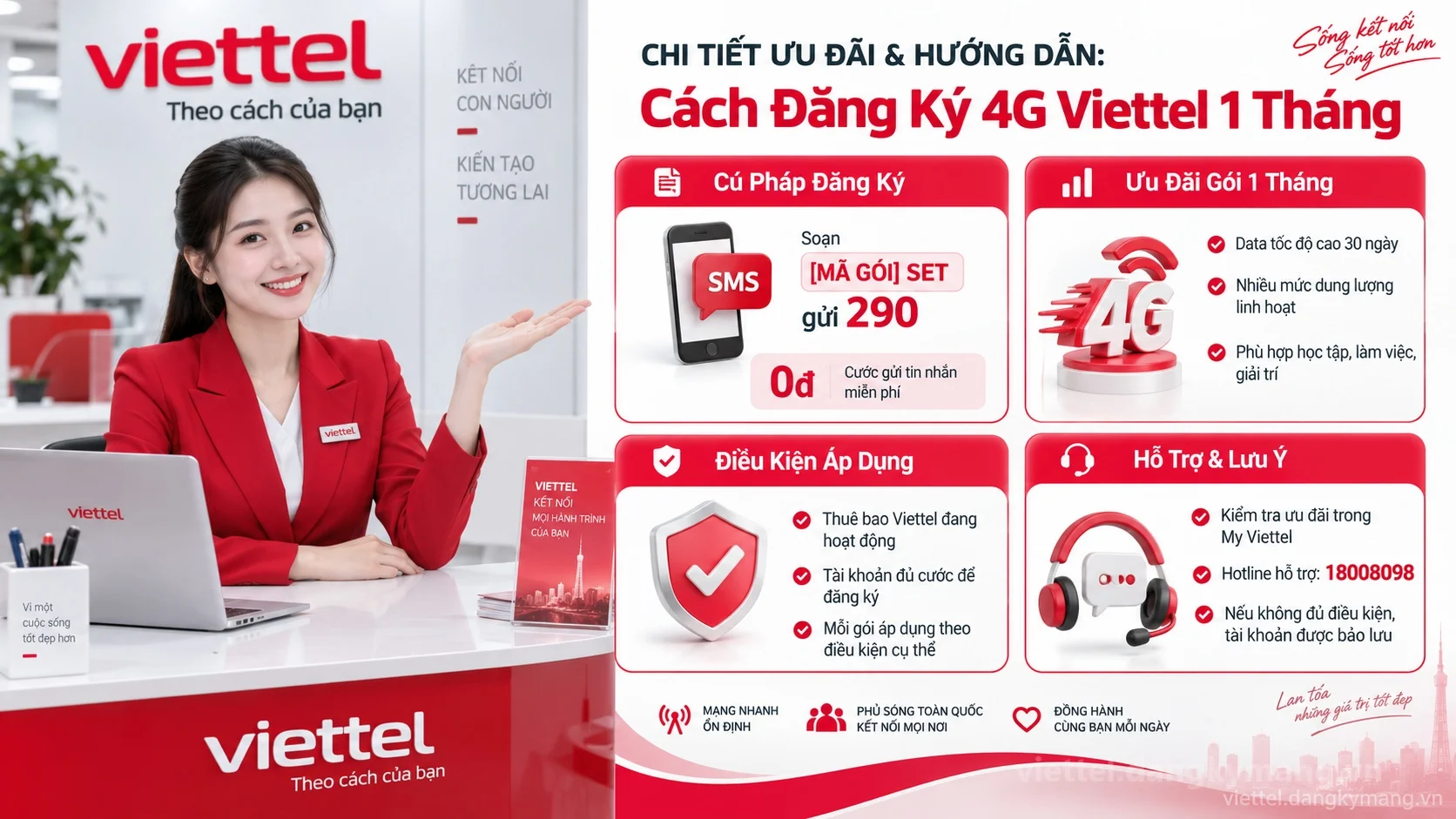 Infographic hướng dẫn Cách Đăng Ký 4G Viettel 1 Tháng