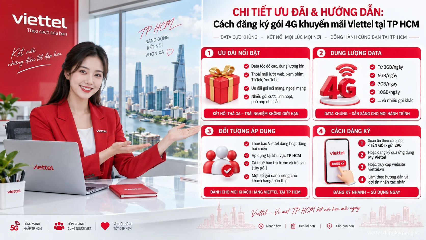 Infographic hướng dẫn Cách đăng ký gói 4G khuyến mãi Viettel tại TP HCM