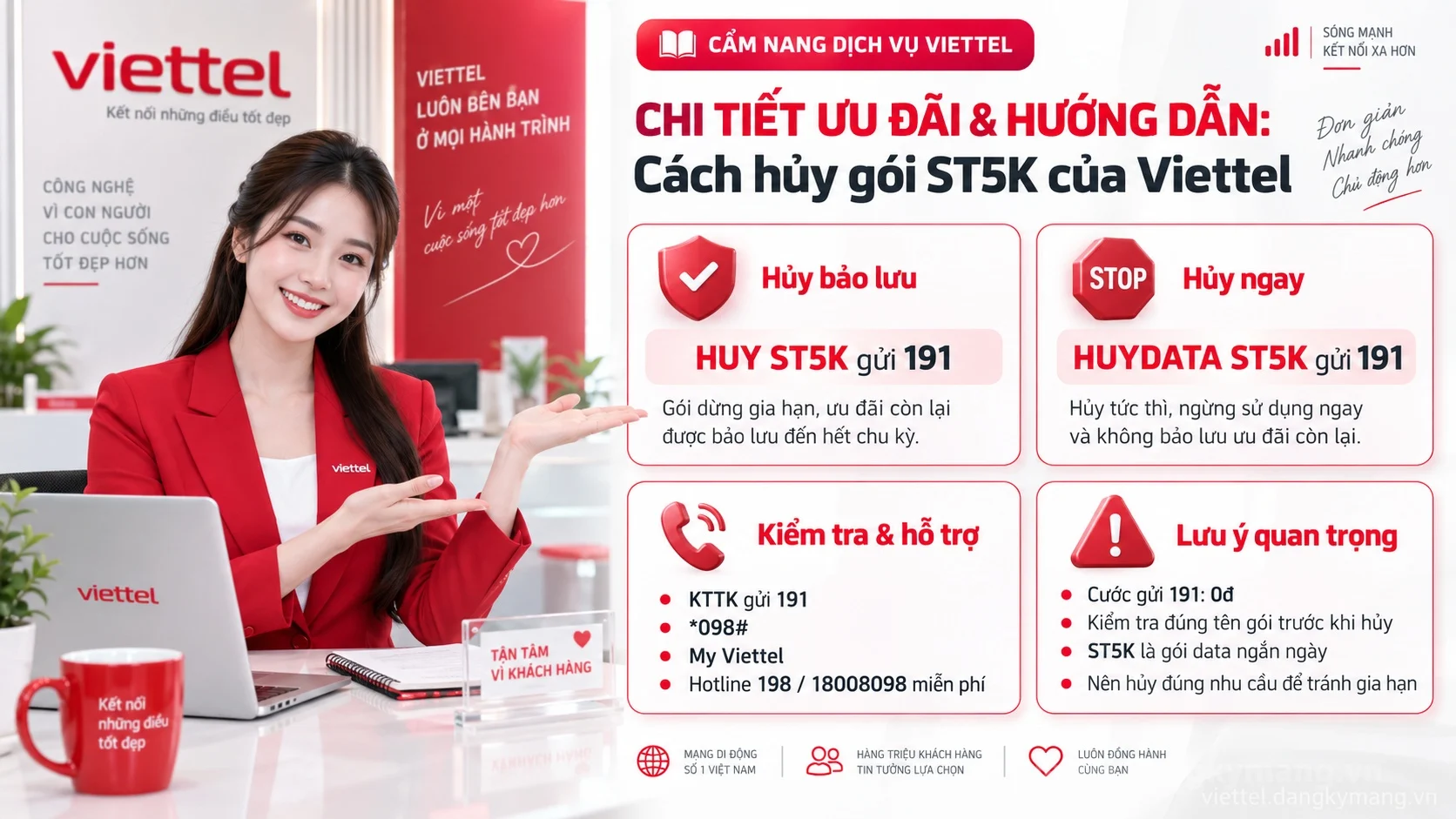 Infographic hướng dẫn Cách hủy gói ST5K của Viettel