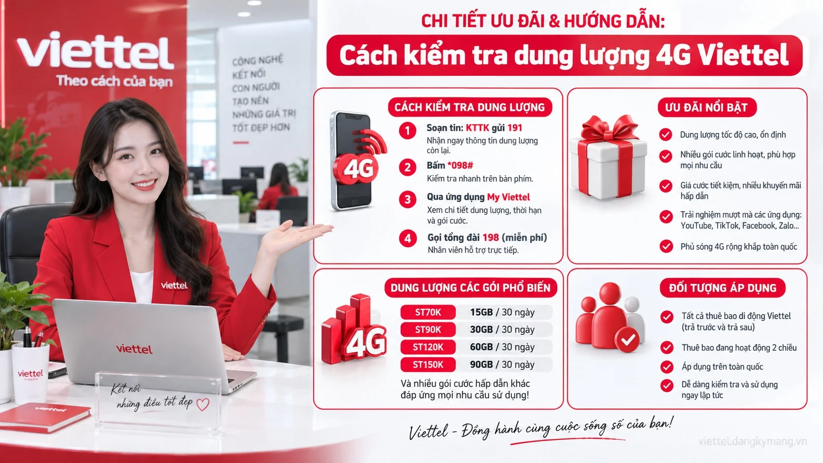 Infographic hướng dẫn Cách kiểm tra dung lượng 4G Viettel