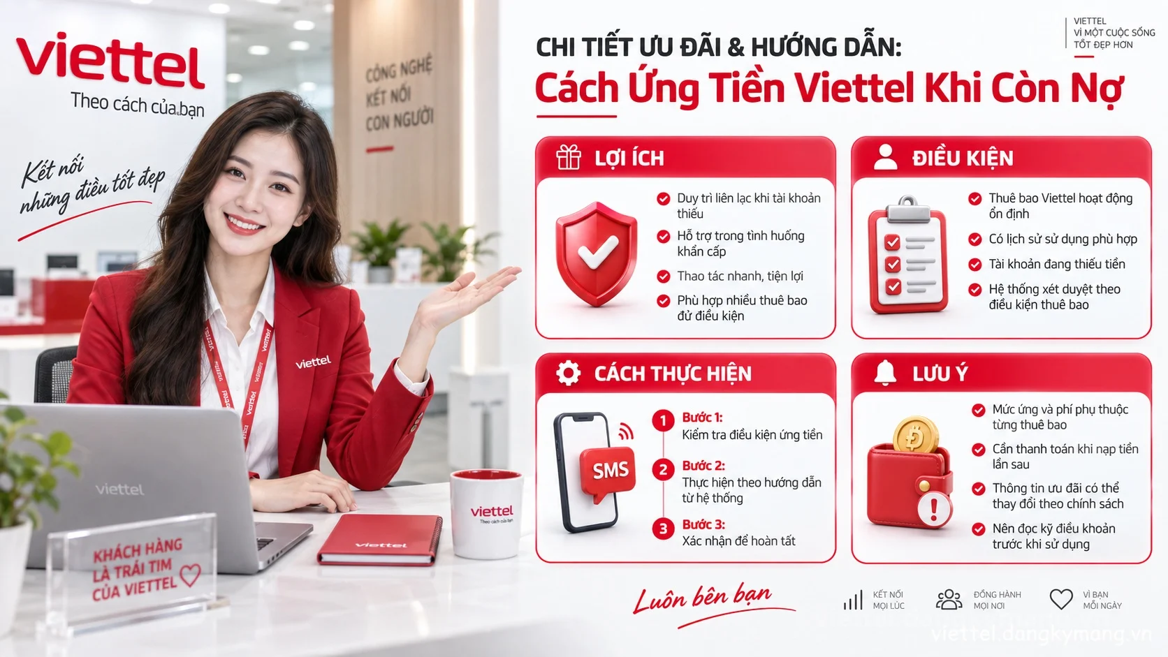 Infographic hướng dẫn Cách Ứng Tiền Viettel Khi Còn Nợ