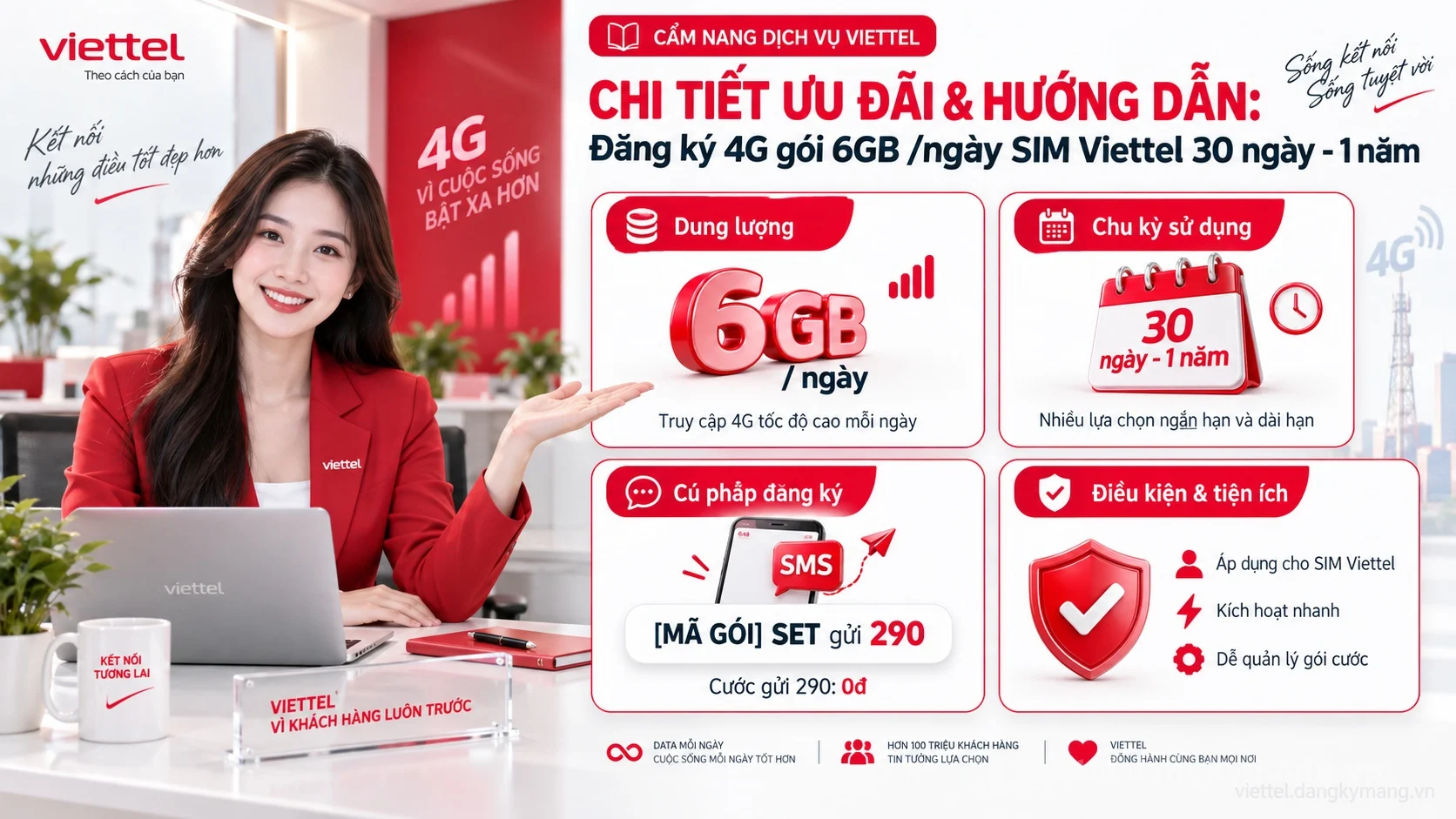 Infographic hướng dẫn Đăng ký 4G gói 6GB /ngày SIM Viettel 30 ngày - 1 năm