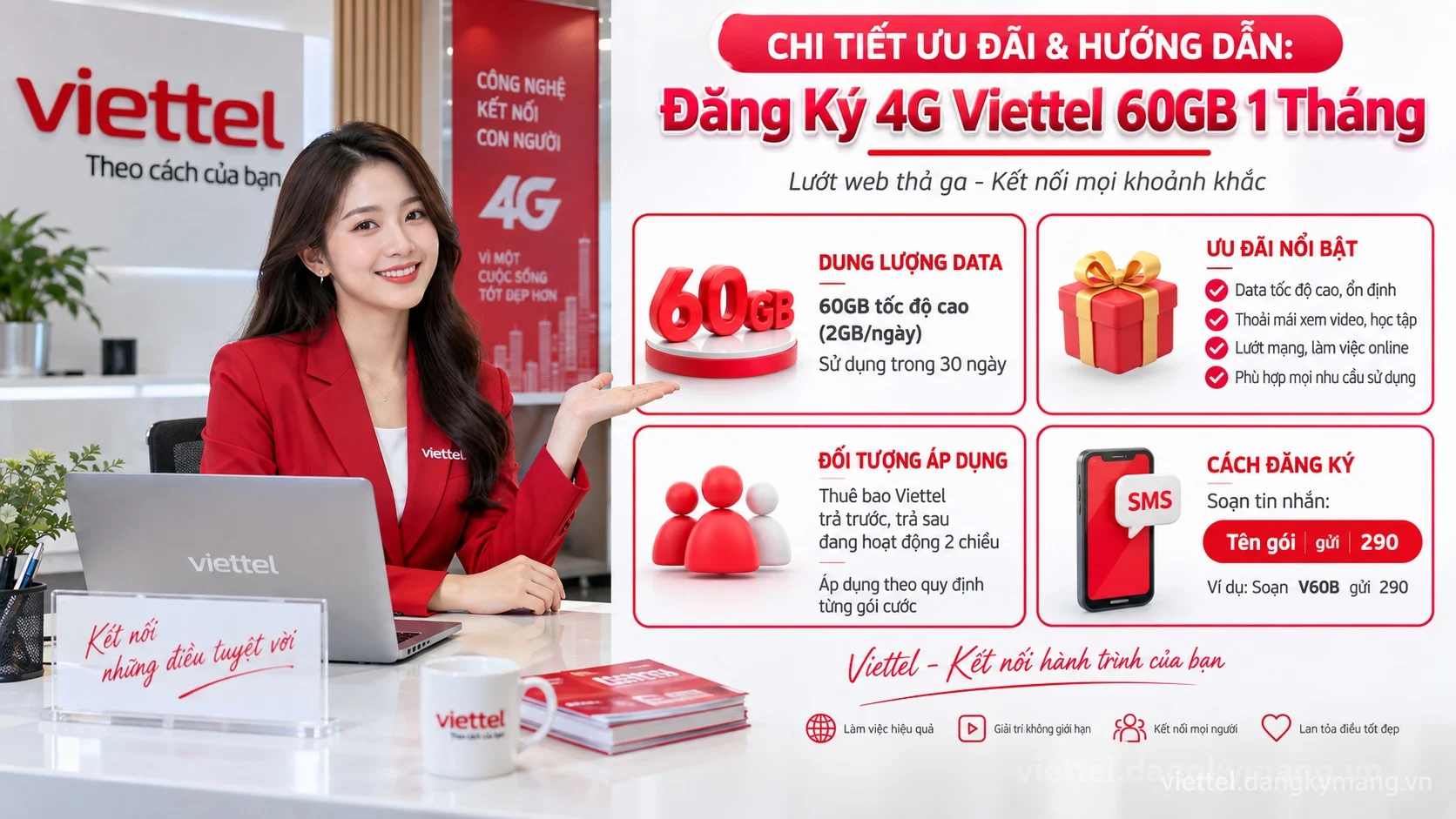 Infographic hướng dẫn Đăng Ký 4G Viettel 60GB 1 Tháng
