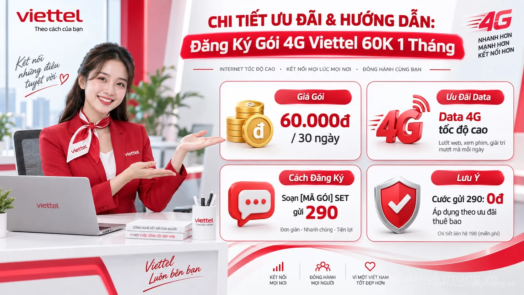 Infographic hướng dẫn Đăng Ký Gói 4G Viettel 60K 1 Tháng