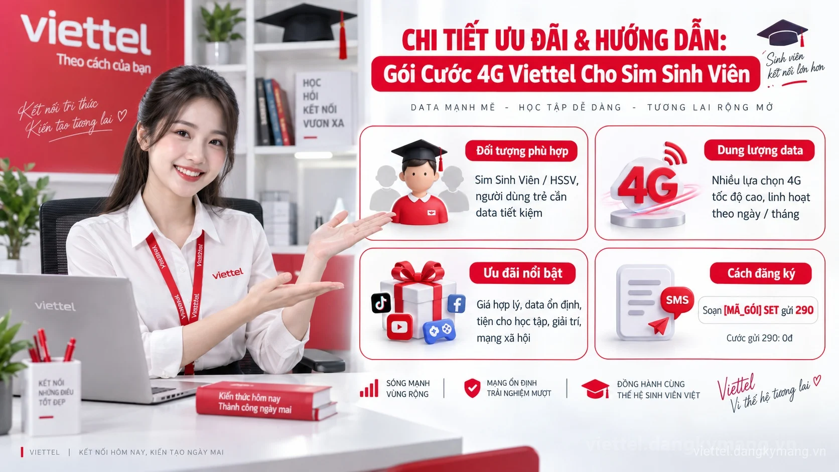 Infographic hướng dẫn Gói Cước 4G Viettel Cho Sim Sinh Viên