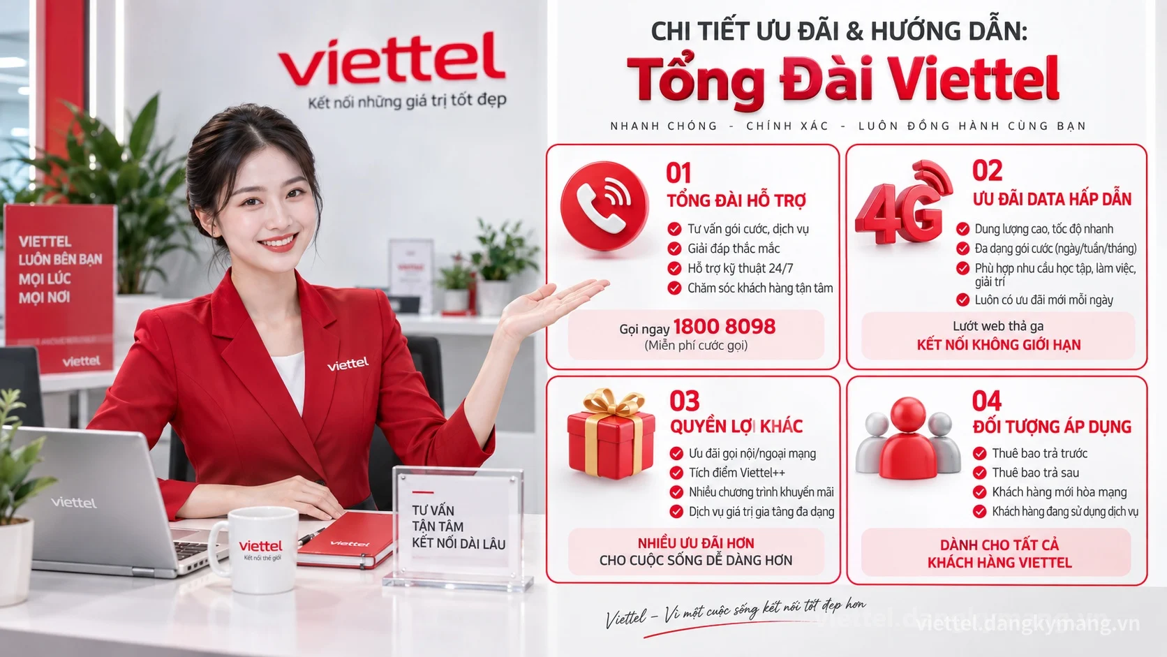 Infographic hướng dẫn Tổng Đài Viettel
