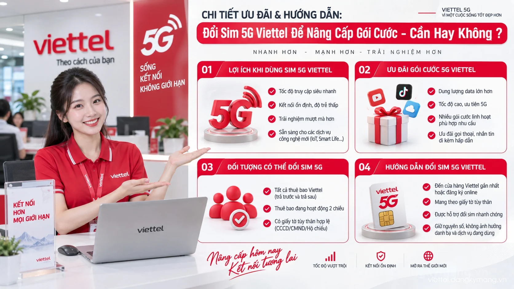 Infographic hướng dẫn Đổi Sim 5G Viettel Để Nâng Cấp Gói Cước - Cần Hay Không ?
