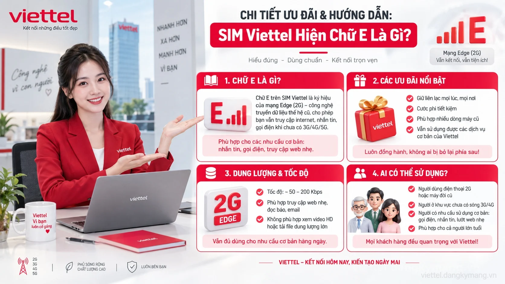 Infographic hướng dẫn SIM Viettel Hiện Chữ E Là Gì?