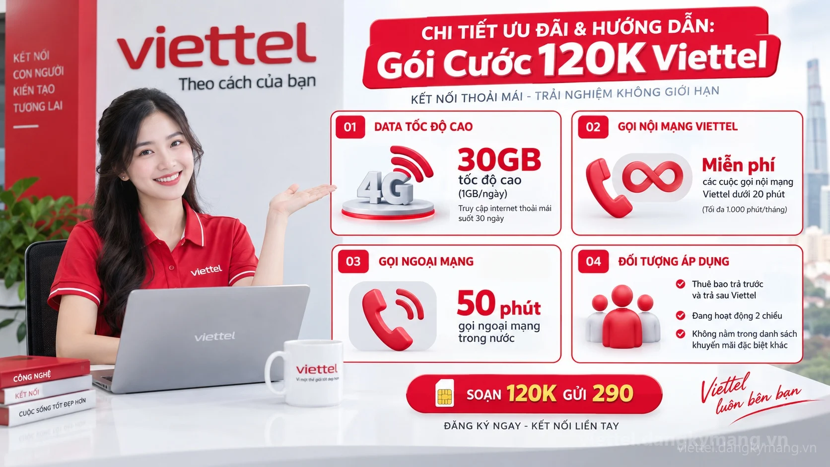 Infographic hướng dẫn Gói Cước 120K Viettel
