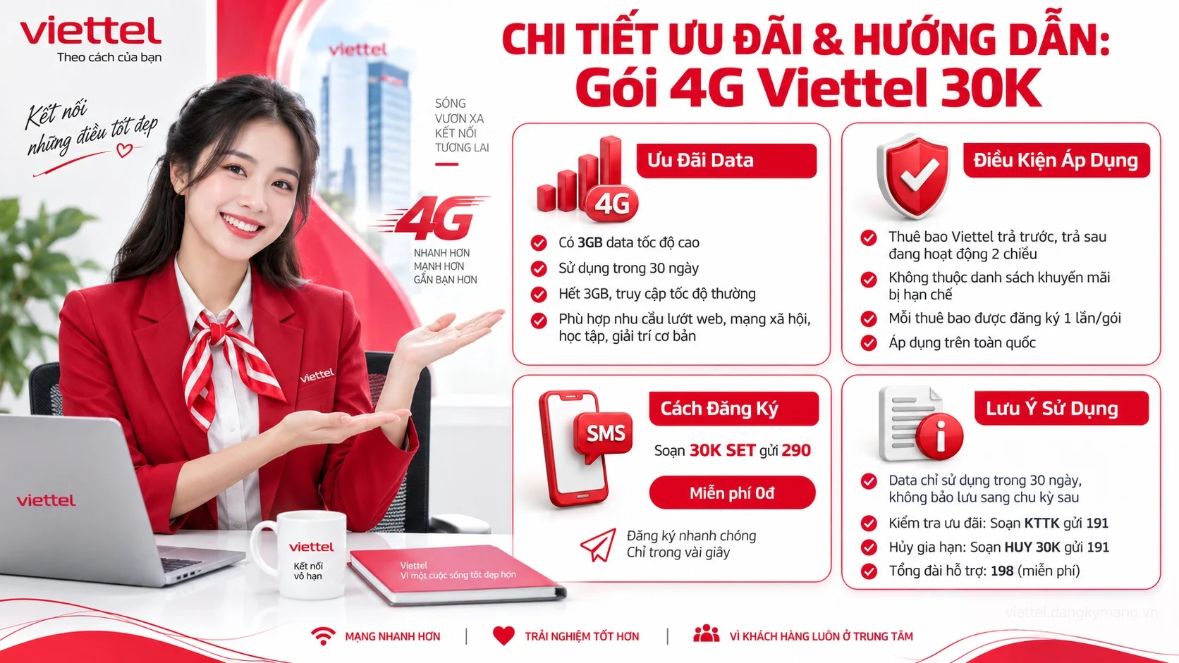 Infographic hướng dẫn Gói 4G Viettel 30K