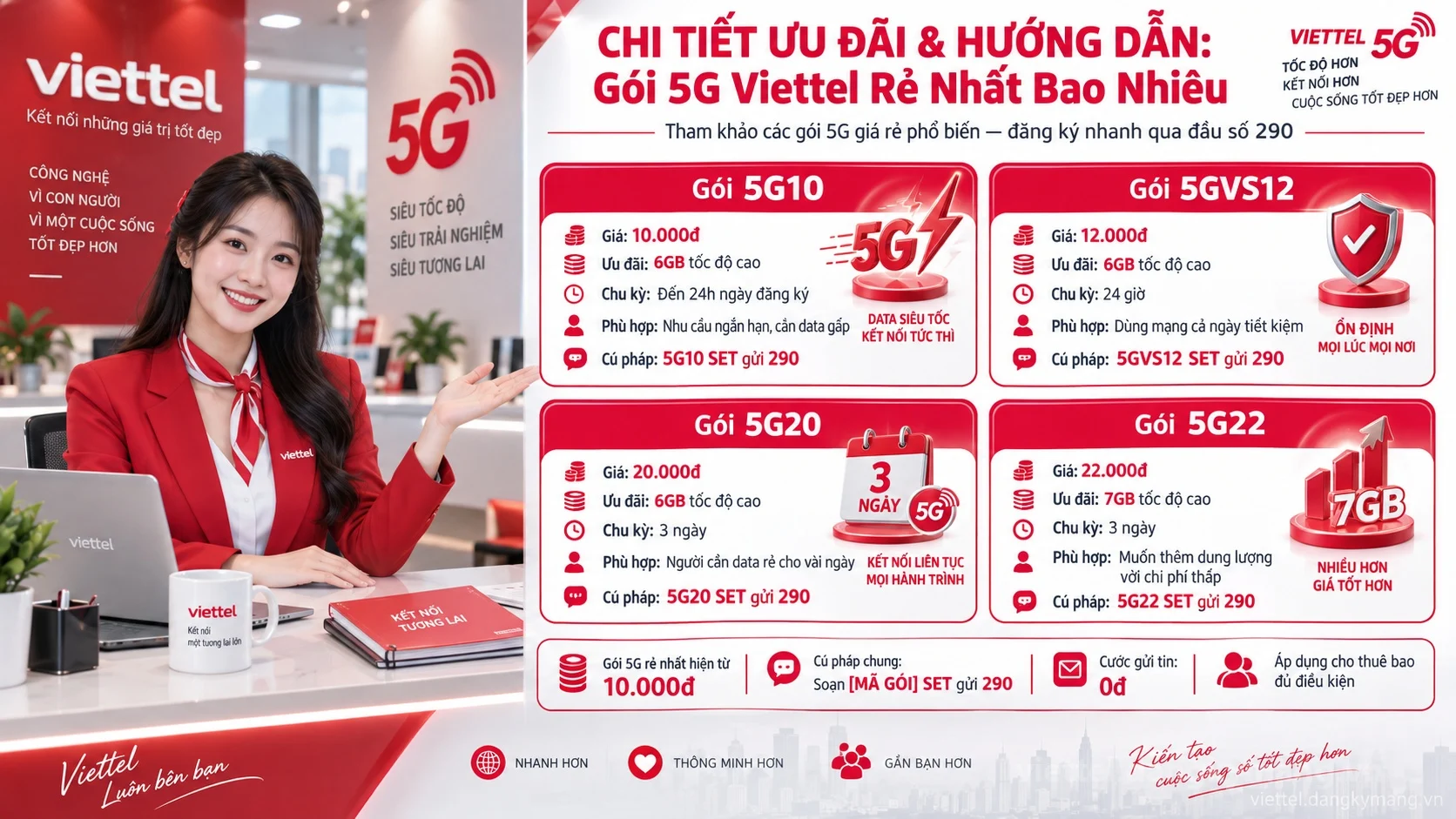 Infographic hướng dẫn Gói 5G Viettel Rẻ Nhất Bao Nhiêu