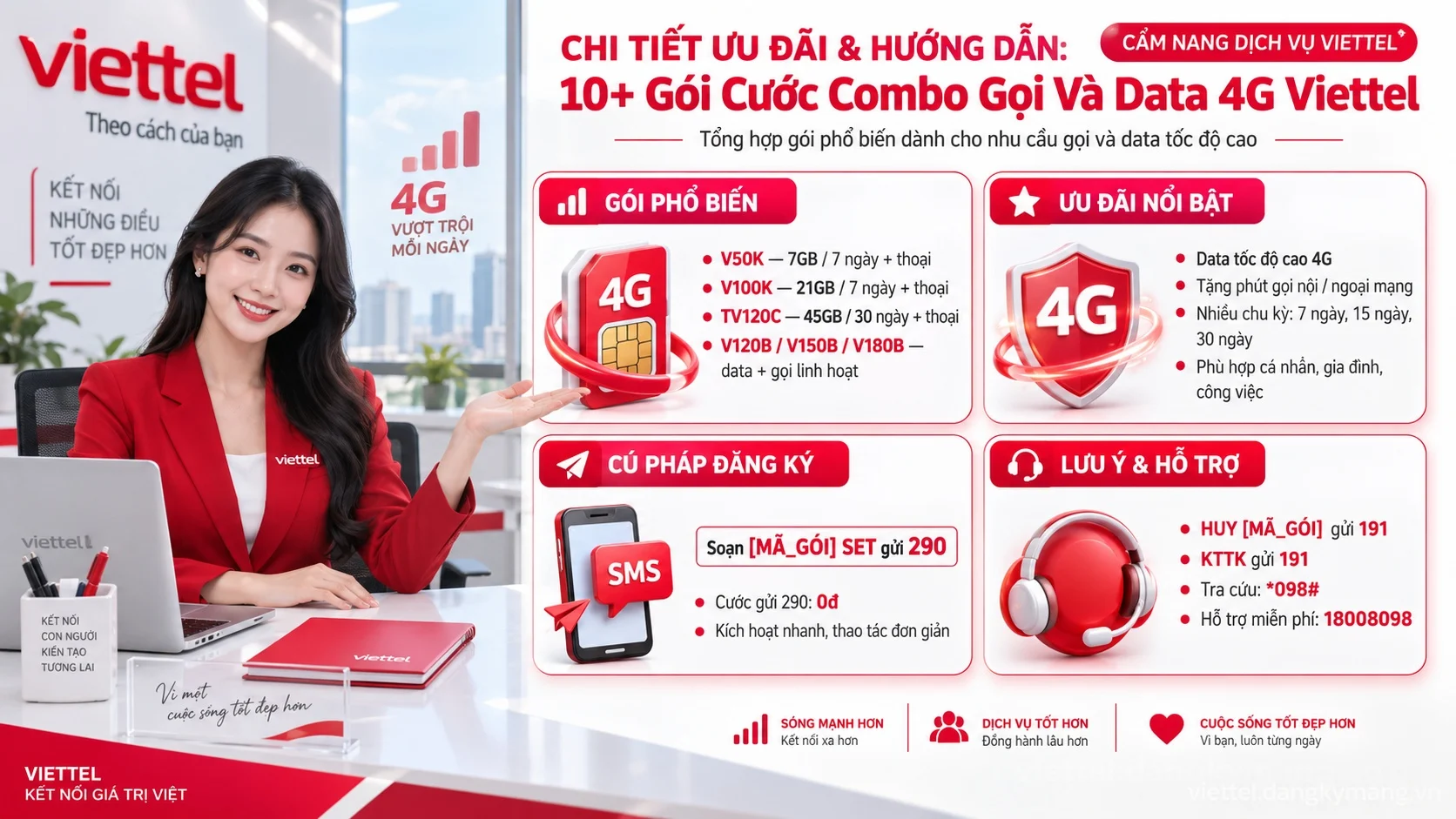 Infographic hướng dẫn 10+ Gói Cước Combo Gọi Và Data 4G Viettel