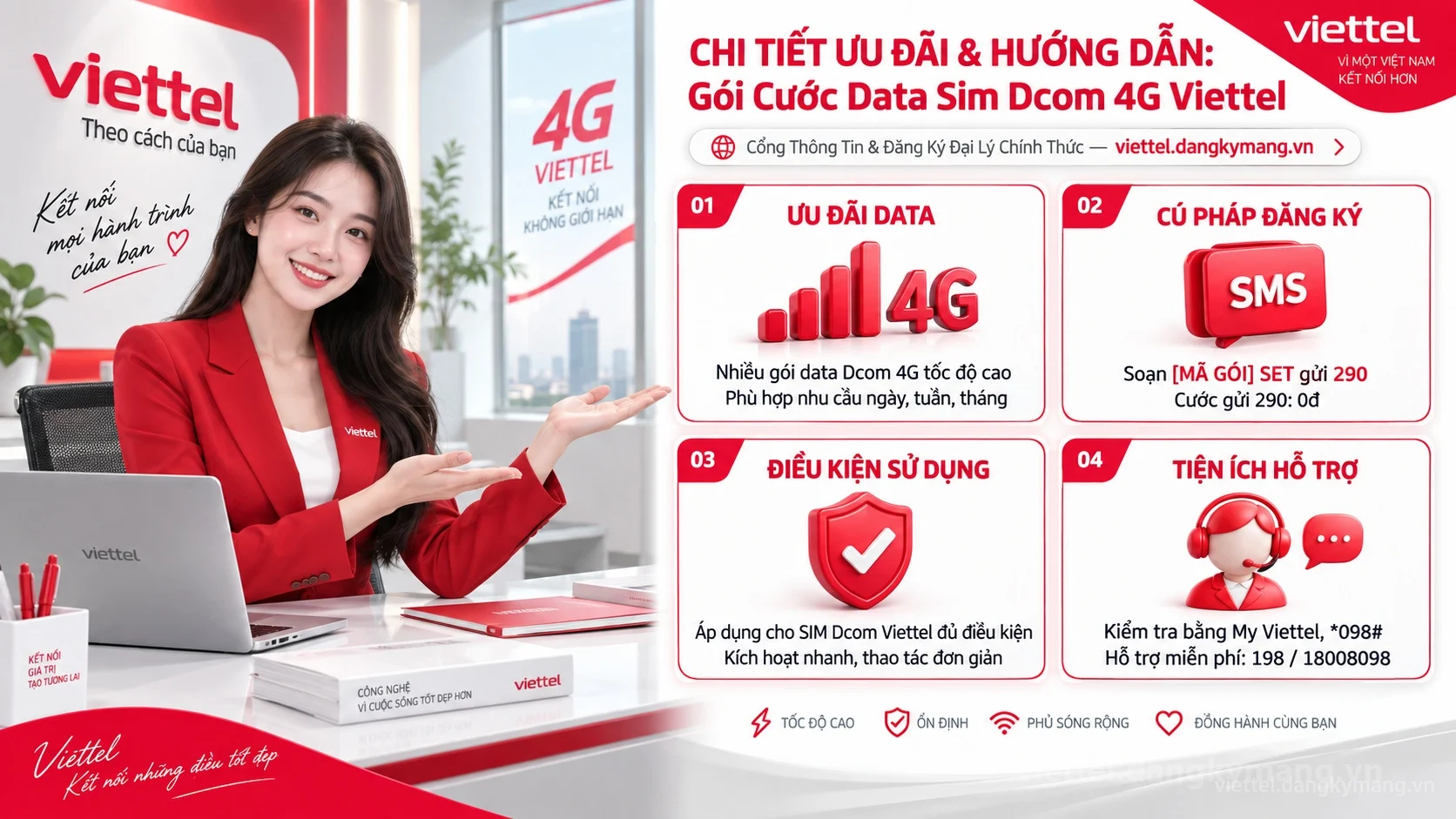 Infographic hướng dẫn Gói Cước Data Sim Dcom 4G Viettel