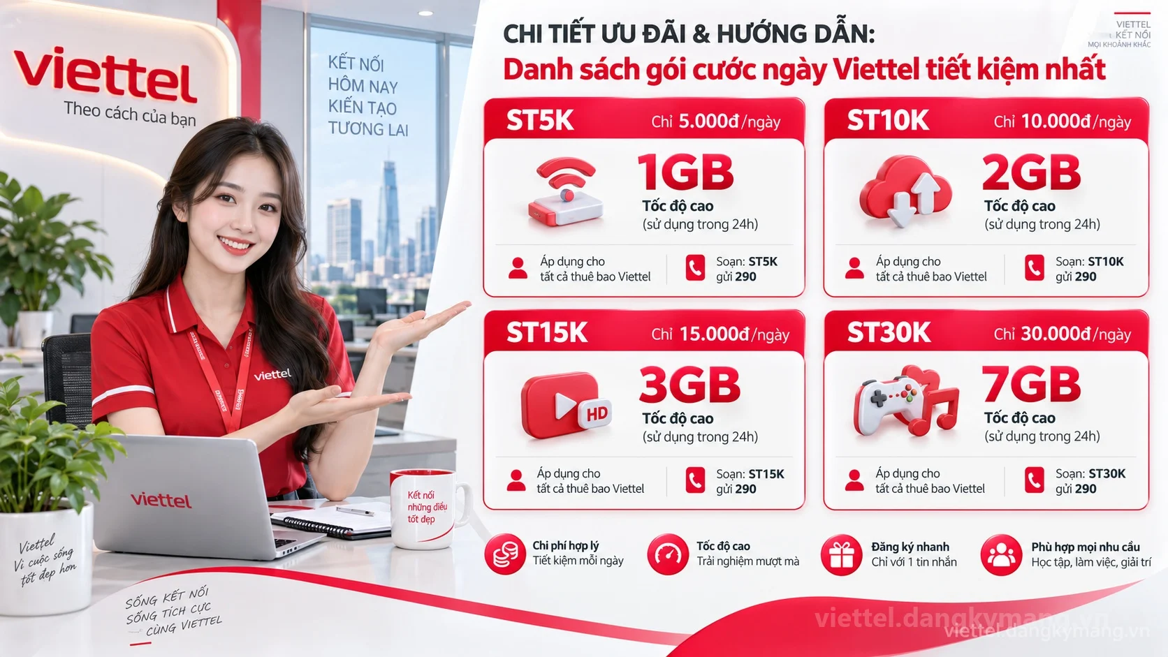 Infographic hướng dẫn Danh sách gói cước ngày Viettel tiết kiệm nhất