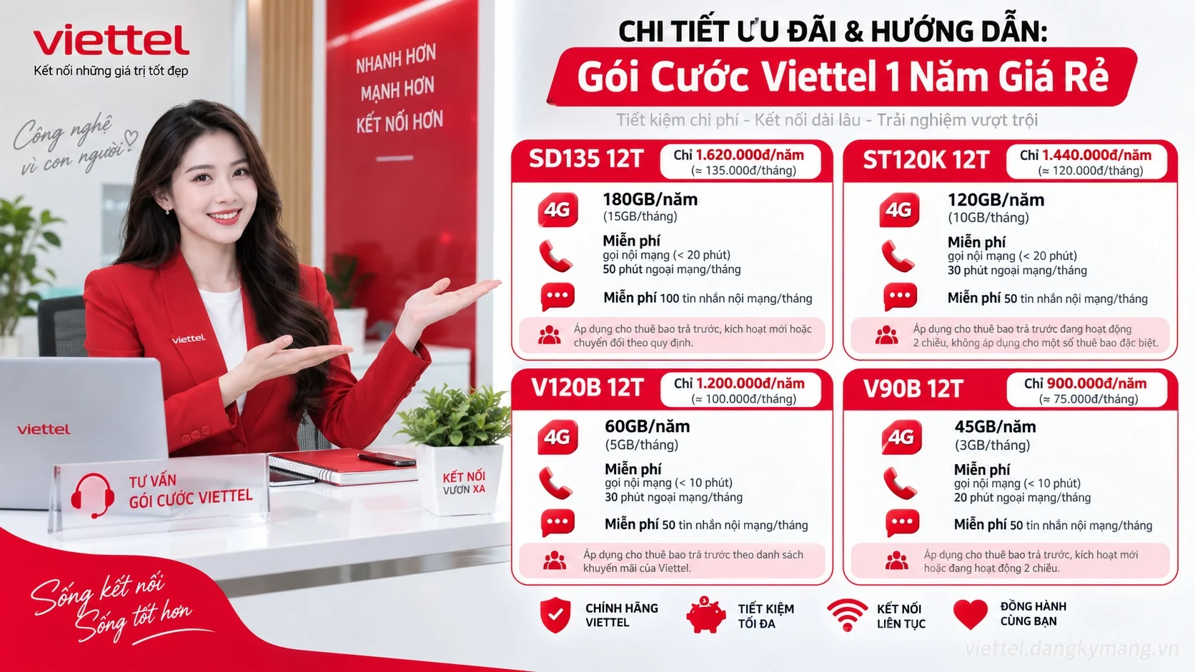 Infographic hướng dẫn Gói Cước Viettel 1 Năm Giá Rẻ