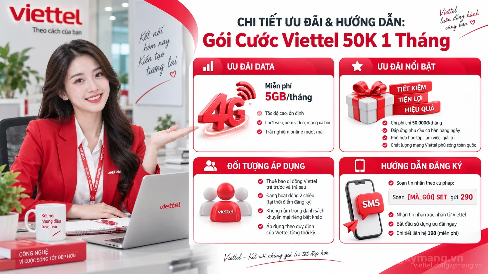 Infographic hướng dẫn Gói Cước Viettel 50K 1 Tháng
