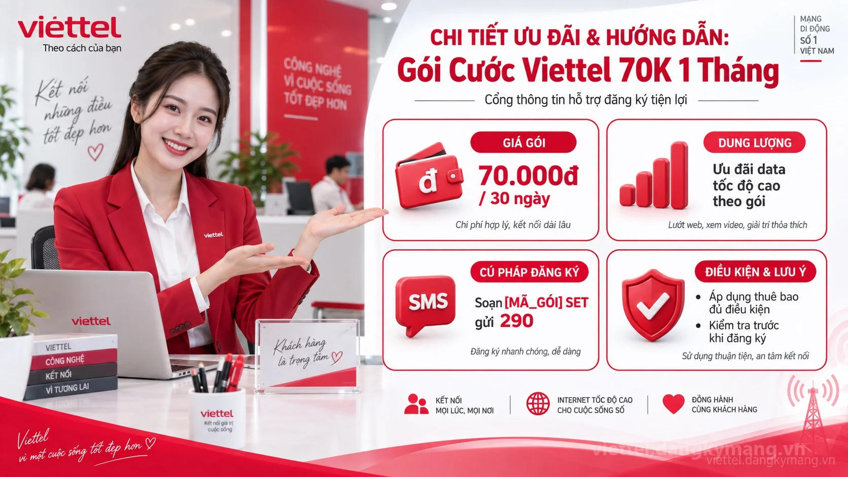 Infographic hướng dẫn Gói Cước Viettel 70K 1 Tháng