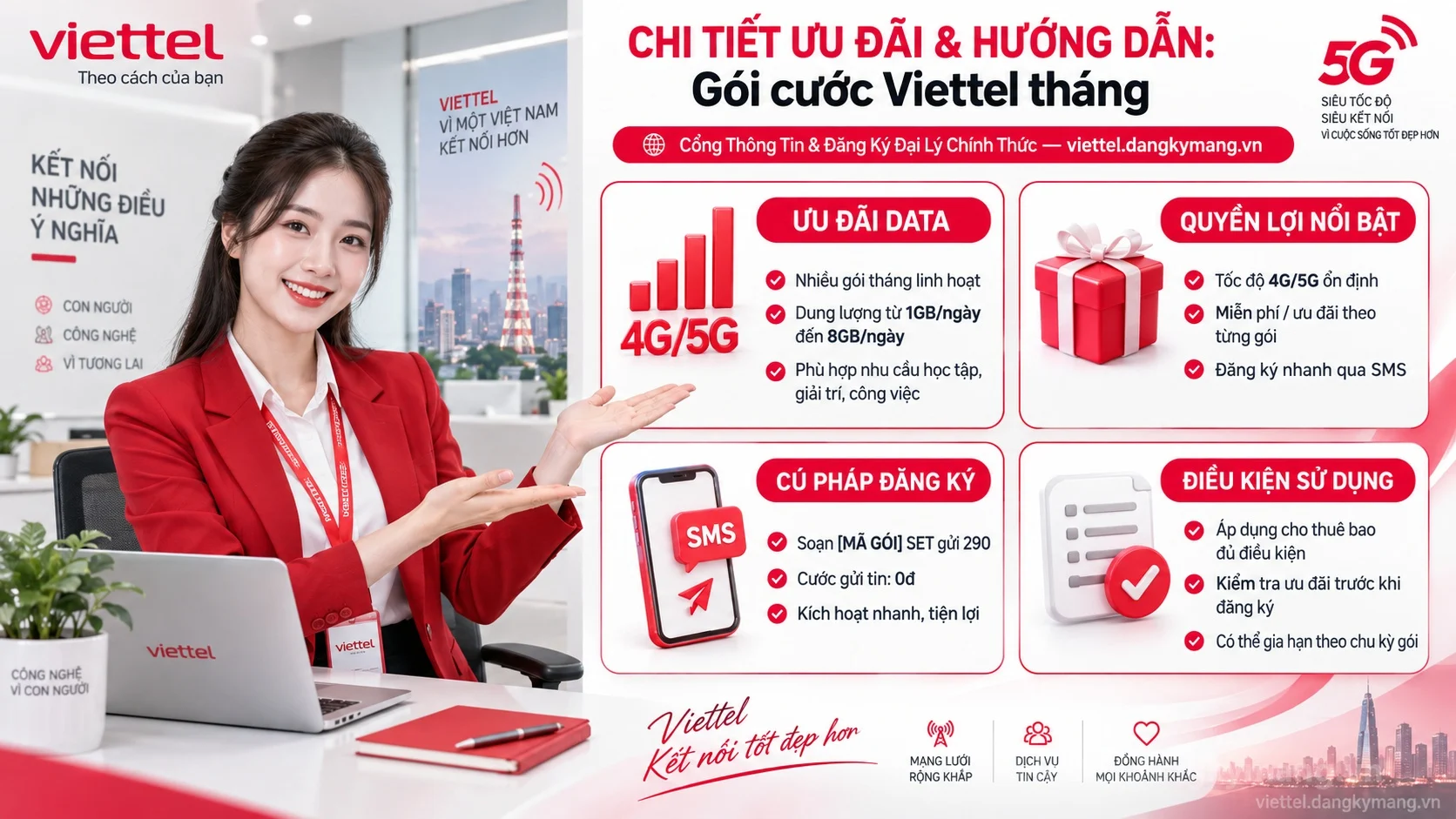 Infographic hướng dẫn Gói cước Viettel tháng
