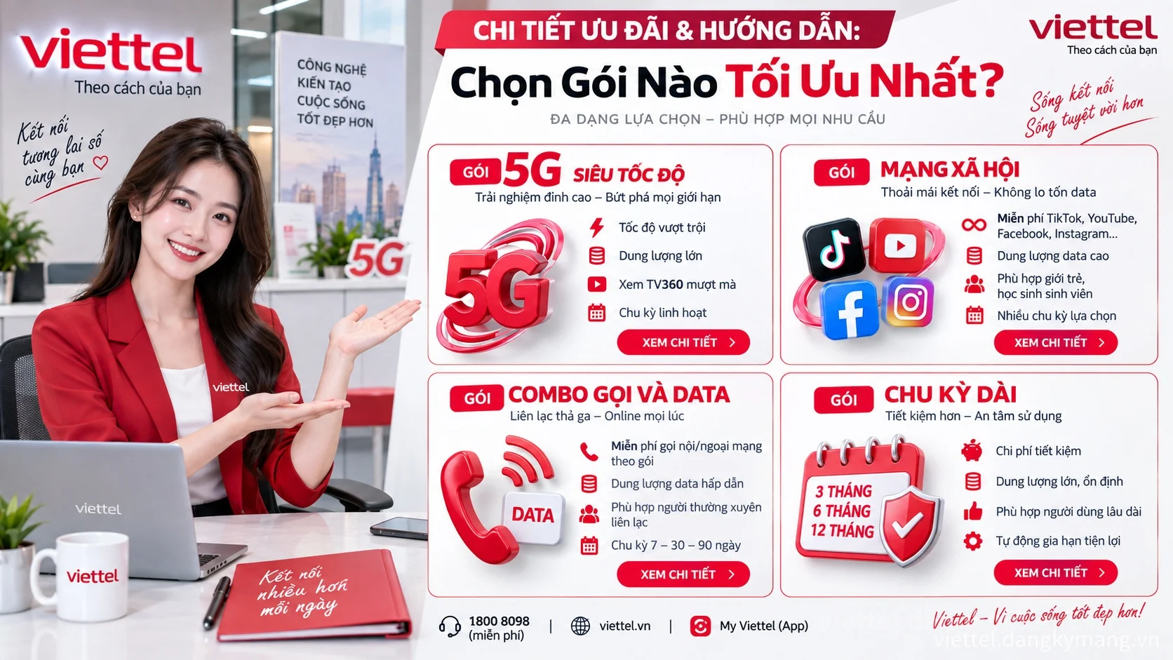 Infographic hướng dẫn Chọn Gói Nào Tối Ưu Nhất?