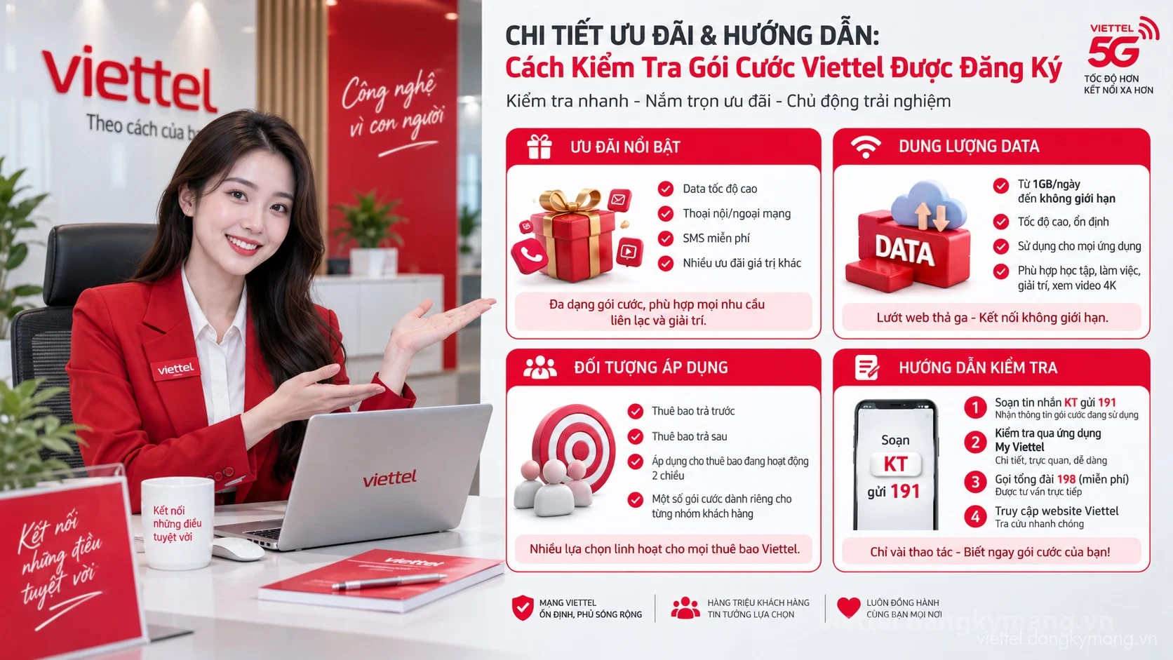 Infographic hướng dẫn Cách Kiểm Tra Gói Cước Viettel Được Đăng Ký