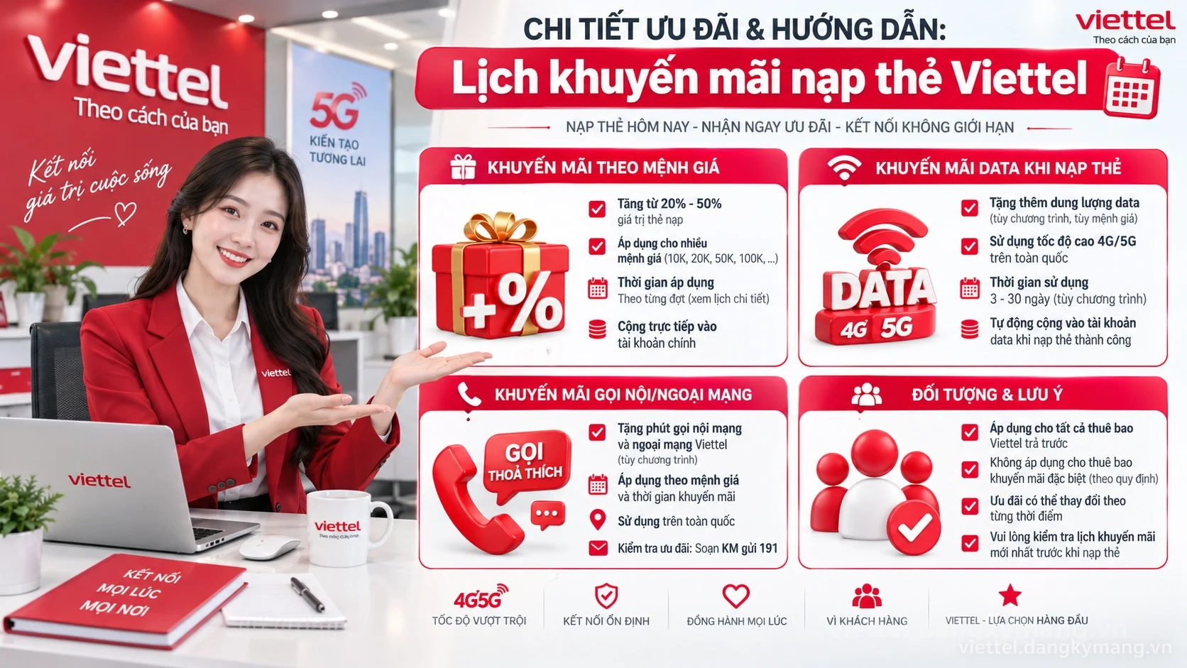 Infographic hướng dẫn Lịch khuyến mãi nạp thẻ Viettel