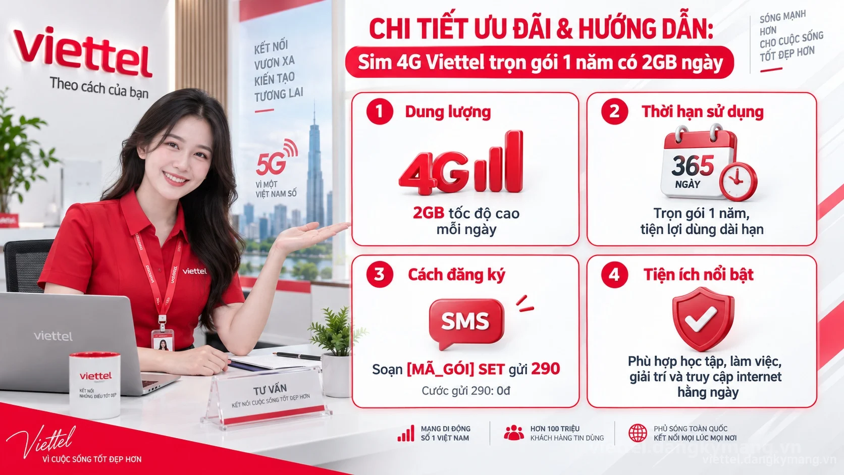 Infographic hướng dẫn Sim 4G Viettel trọn gói 1 năm có 2GB ngày