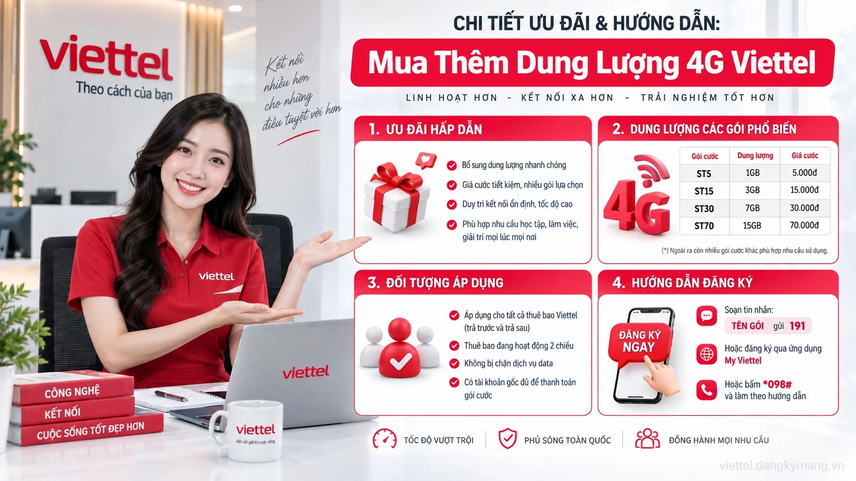 Infographic hướng dẫn Mua Thêm Dung Lượng 4G Viettel