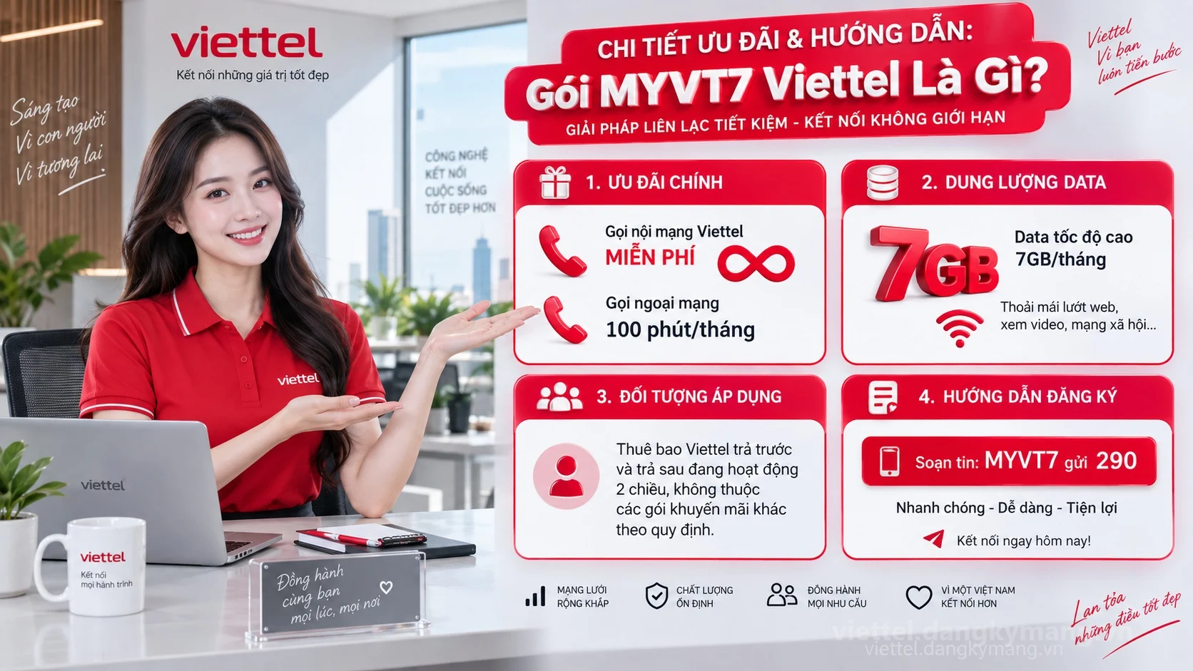 Infographic hướng dẫn Gói MYVT7 Viettel Là Gì?