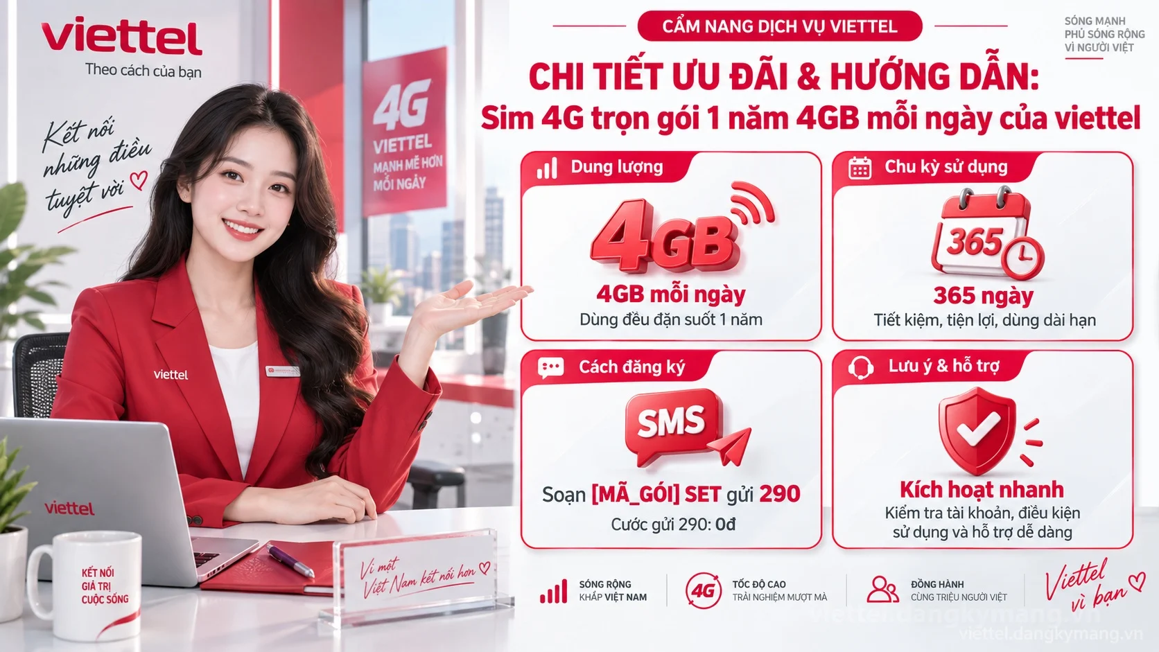 Infographic hướng dẫn Sim 4G trọn gói 1 năm 4GB mỗi ngày của viettel