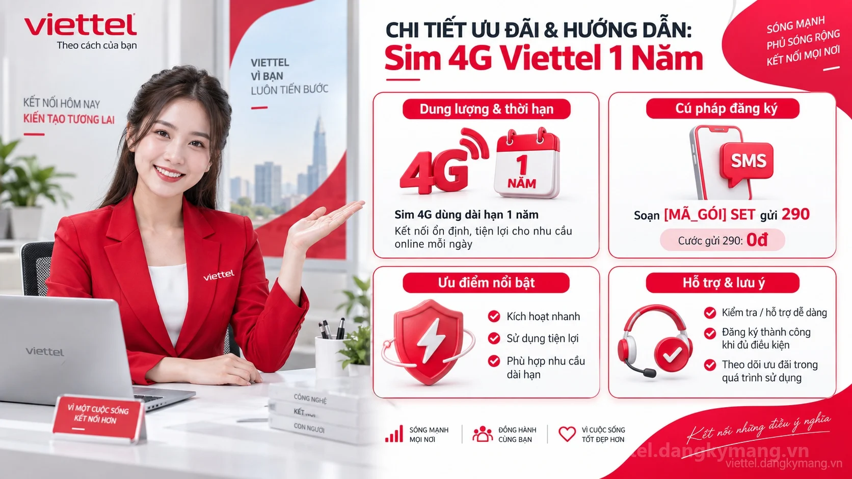 Infographic hướng dẫn Sim 4G Viettel 1 Năm