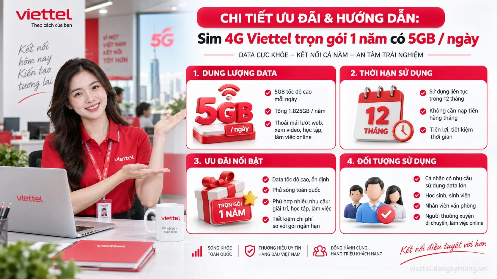 Infographic hướng dẫn Sim 4G Viettel trọn gói 1 năm có 5GB / ngày