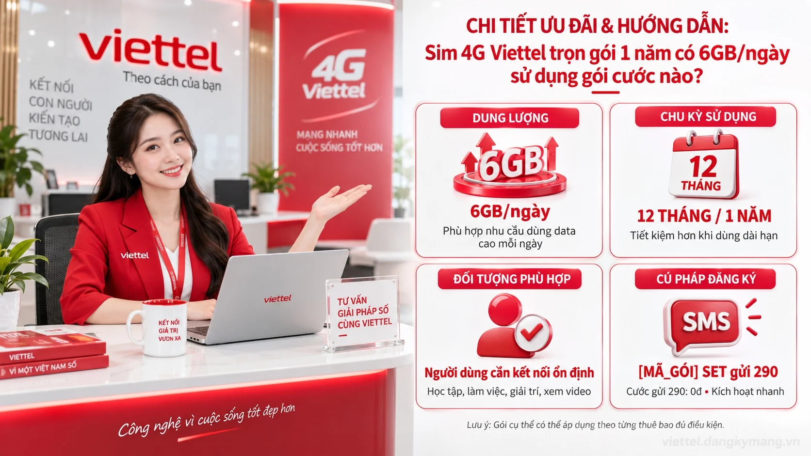Infographic hướng dẫn Sim 4G Viettel trọn gói 1 năm có 6GB/ngày sử dụng gói cước nào?