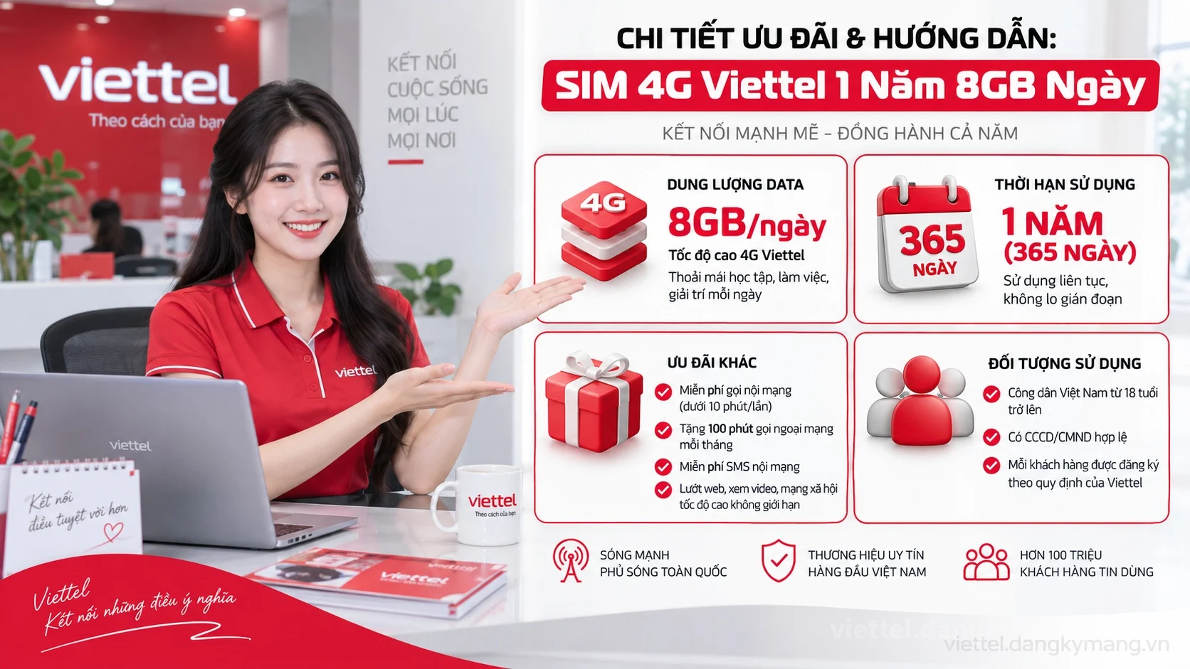 Infographic hướng dẫn SIM 4G Viettel 1 Năm 8GB Ngày