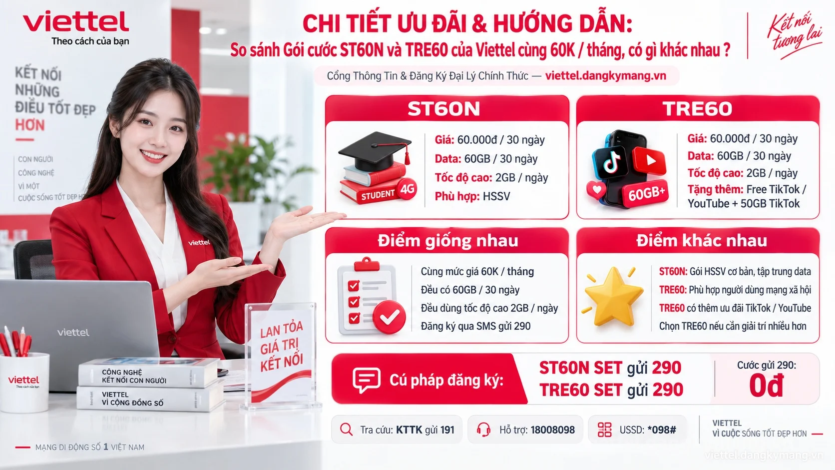 Infographic hướng dẫn So sánh Gói cước ST60N và TRE60 của Viettel cùng 60K / tháng, có gì khác nhau ?
