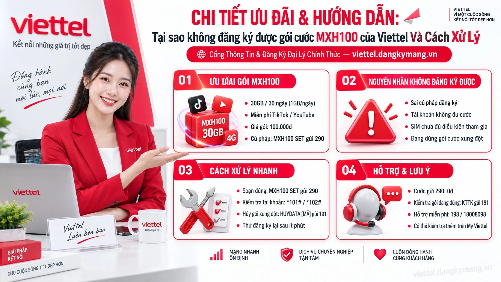 Infographic hướng dẫn Tại sao không đăng ký được gói cước MXH100 của Viettel Và Cách Xử Lý