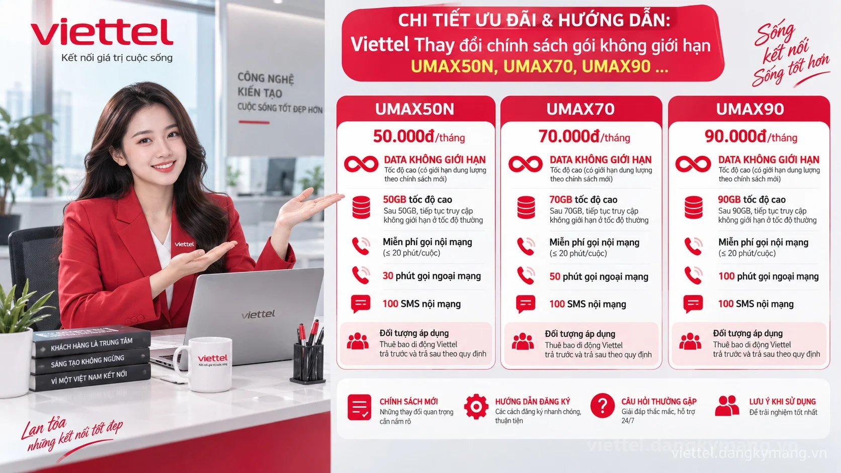 Infographic hướng dẫn Viettel Thay đổi chính sách gói không giới hạn UMAX50N, UMAX70, UMAX90 ...