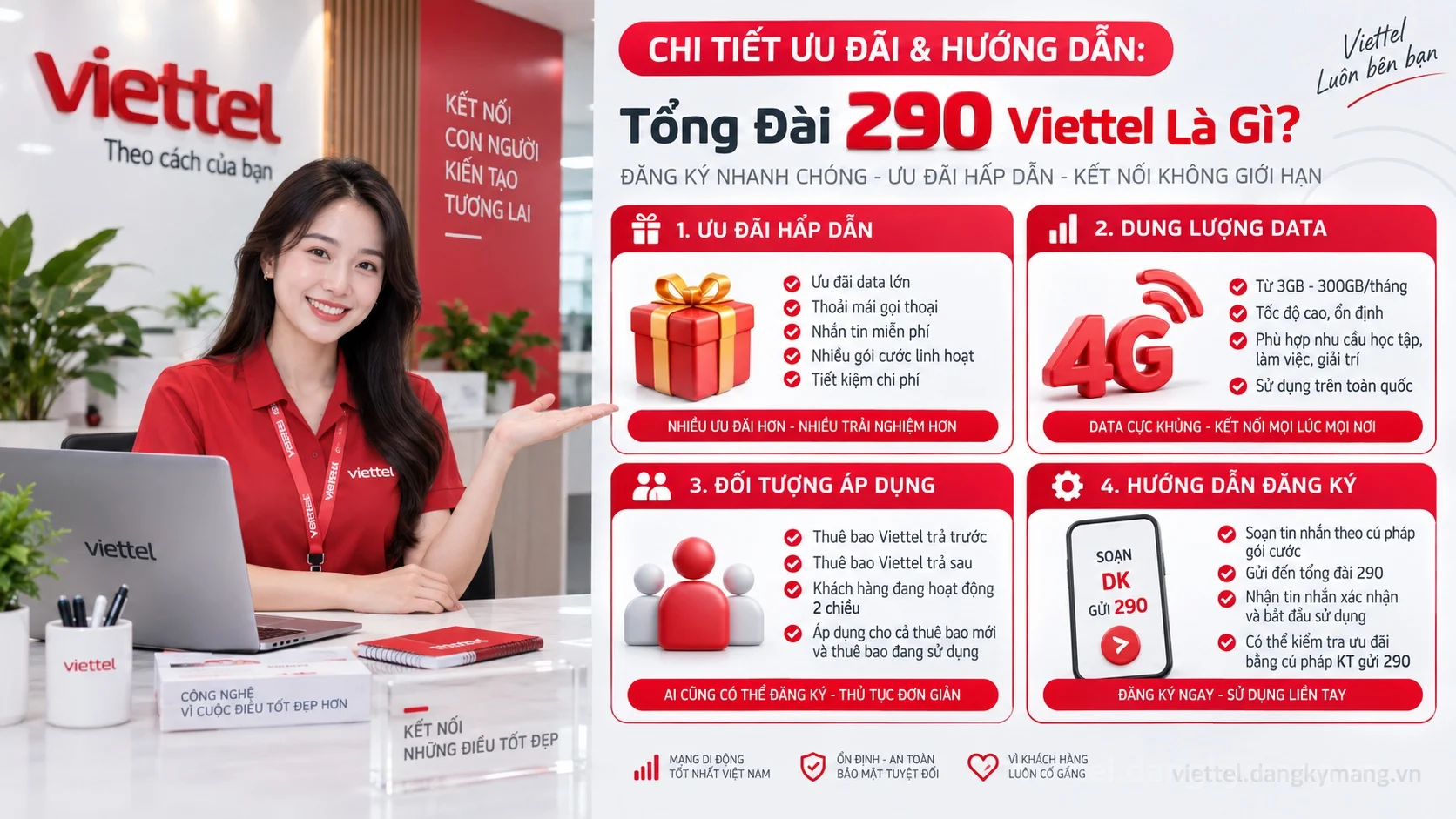Infographic hướng dẫn Tổng Đài 290 Viettel Là Gì?